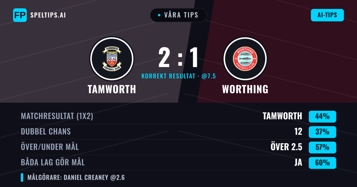Våra tips: Tamworth mot Worthing — Tamworth — Vinst (44%); Över 2.5; Båda gör mål: Ja