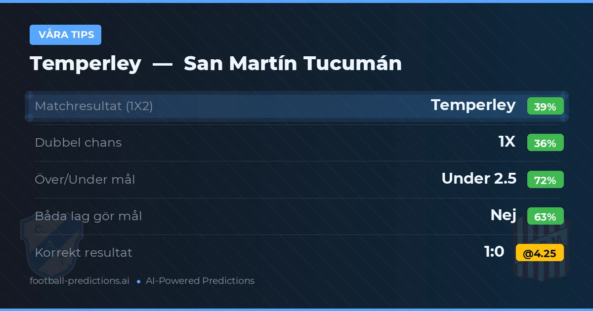 Våra tips: Temperley mot San Martín Tucumán