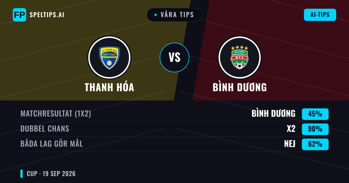 Våra tips: Thanh Hóa mot Bình Dương — Oavgjort (45%); Båda gör mål: Nej