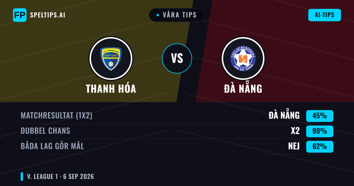 Våra tips: Thanh Hóa mot Đà Nẵng — Oavgjort (45%); Båda gör mål: Nej