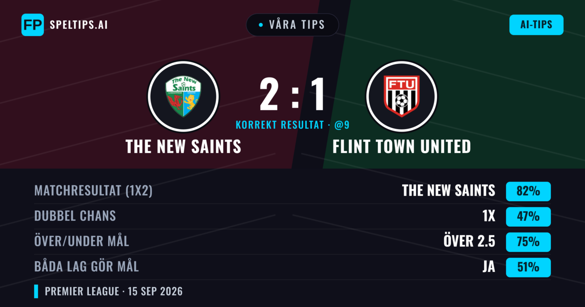 Våra tips: The New Saints mot Flint Town United — The New Saints — Vinst (82%); Över 2.5; Båda gör mål: Ja