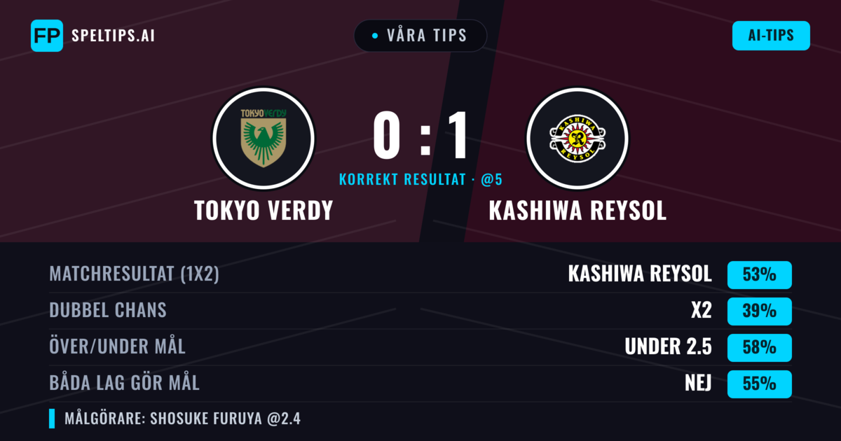 Våra tips: Tokyo Verdy mot Kashiwa Reysol — Kashiwa Reysol — Vinst (50%); Under 2.5; Båda gör mål: Nej