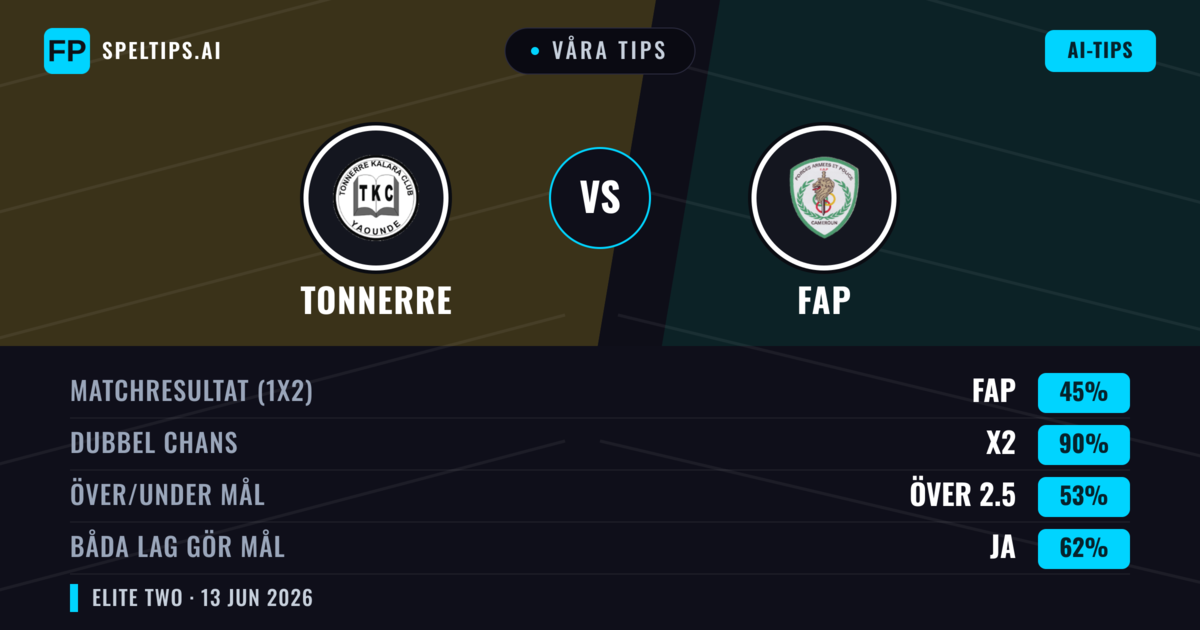 Våra tips: Tonnerre mot FAP — Oavgjort (45%); Över 2.5; Båda gör mål: Ja