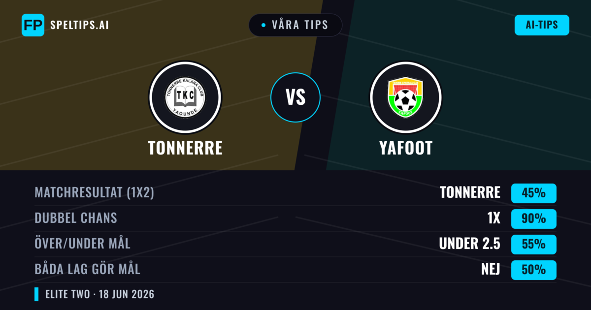 Våra tips: Tonnerre mot Yafoot — Oavgjort (45%); Under 2.5; Båda gör mål: Nej