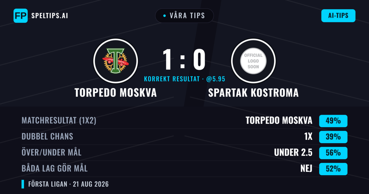 Våra tips: Torpedo Moskva mot Spartak Kostroma — Torpedo Moskva — Vinst (52%); Under 2.5; Båda gör mål: Nej