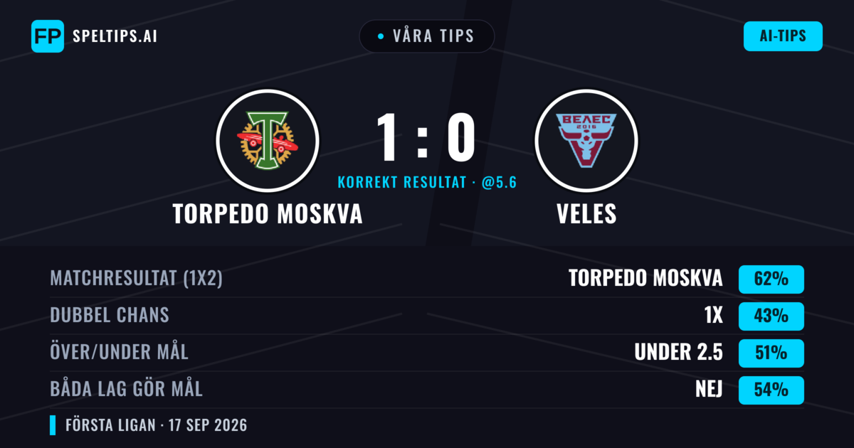 Våra tips: Torpedo Moskva mot Veles — Torpedo Moskva — Vinst (60%); Under 2.5; Båda gör mål: Nej