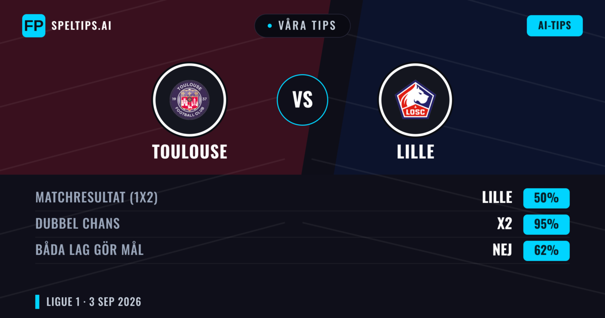 Våra tips: Toulouse mot Lille — Lille — Vinst (47%); Under 2.5; Båda gör mål: Ja