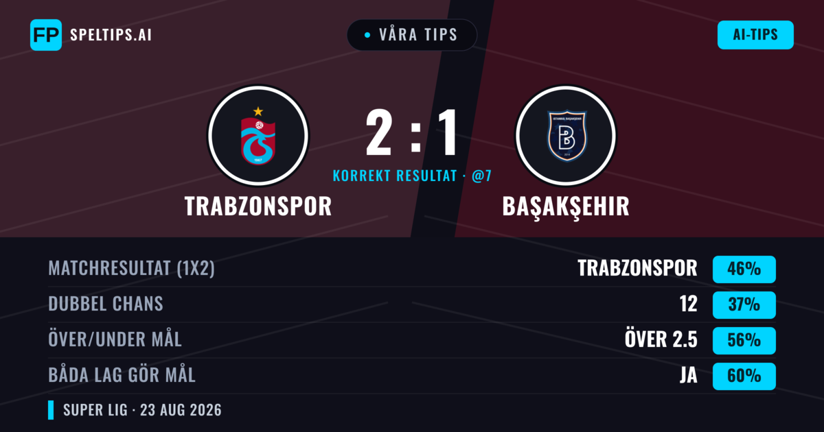 Våra tips: Trabzonspor mot Başakşehir — Trabzonspor — Vinst (48%); Över 2.5; Båda gör mål: Ja