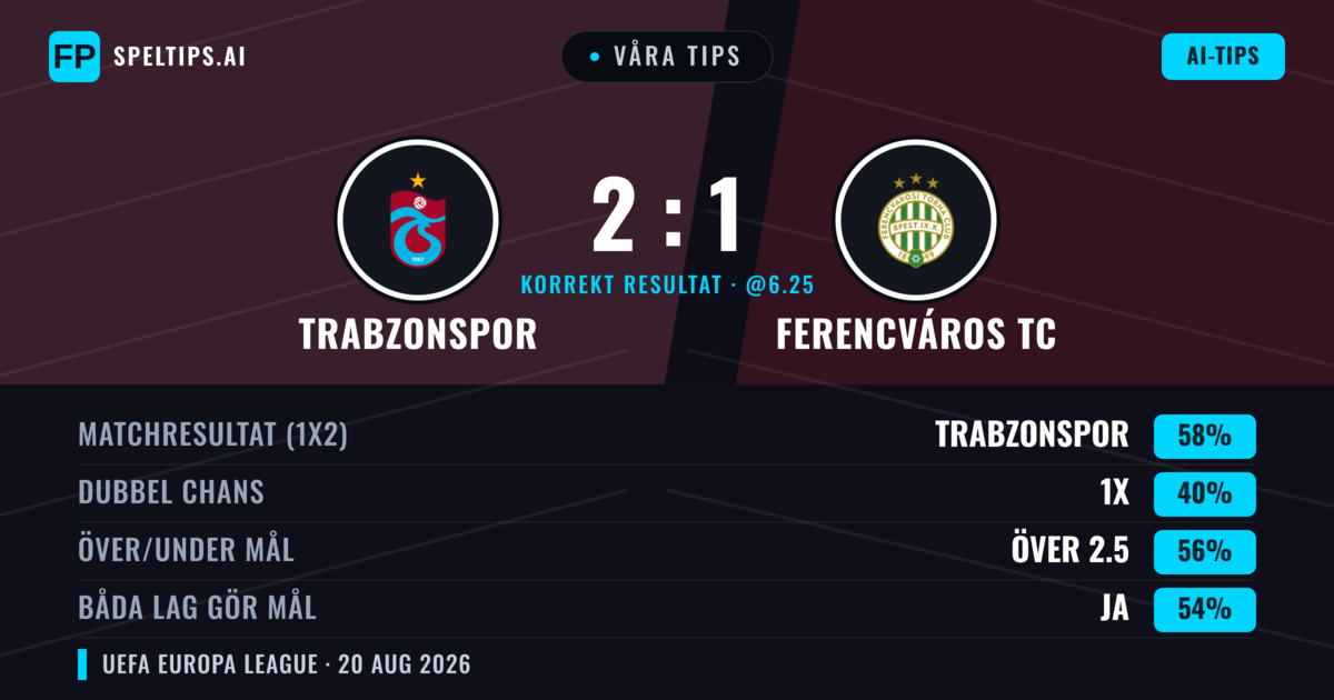 Våra tips: Trabzonspor mot Ferencváros TC — Trabzonspor — Vinst (58%); Över 2.5; Båda gör mål: Ja