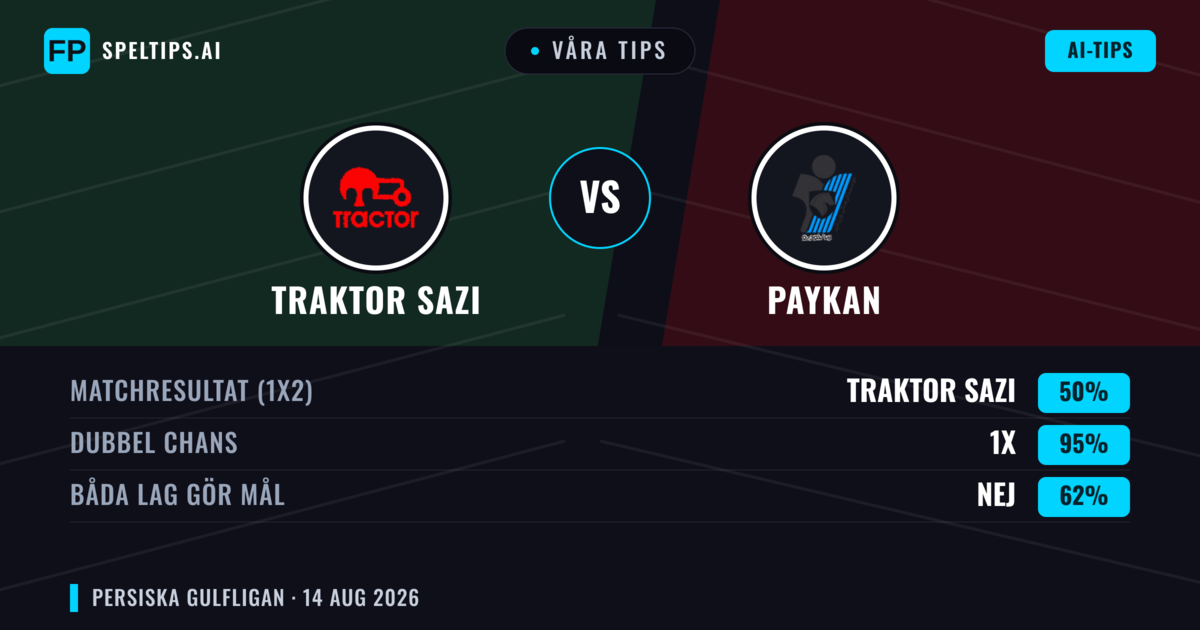 Våra tips: Traktor Sazi mot Paykan — Traktor Sazi — Vinst (67%); Båda gör mål: Nej