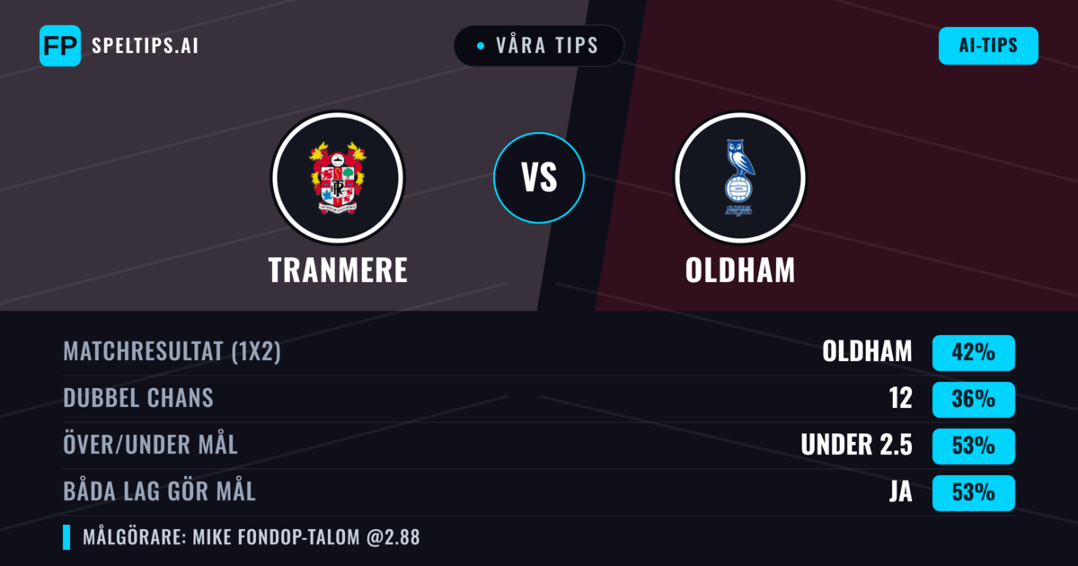 Våra tips: Tranmere mot Oldham — Oldham — Vinst (42%); Under 2.5; Båda gör mål: Ja