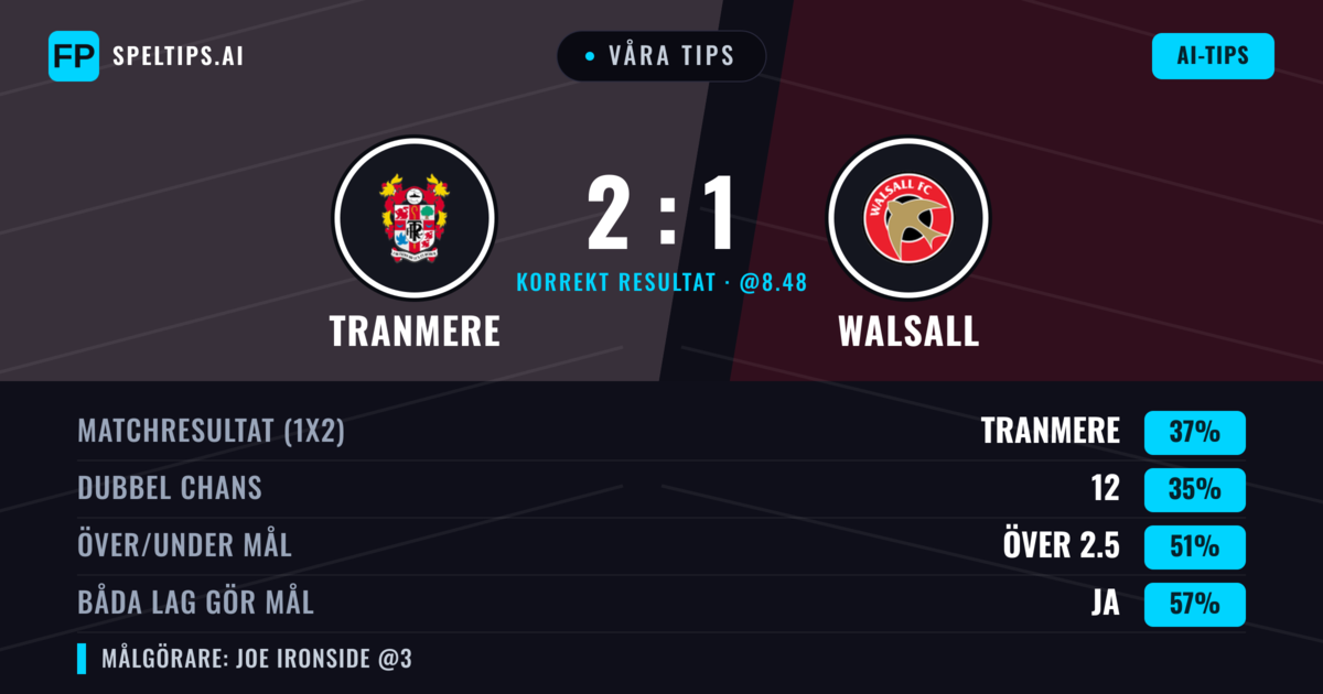 Våra tips: Tranmere mot Walsall — Tranmere — Vinst (40%); Över 2.5; Båda gör mål: Ja
