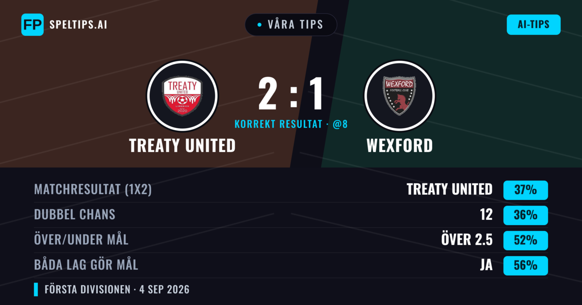 Våra tips: Treaty United mot Wexford — Wexford — Vinst (36%); Över 2.5; Båda gör mål: Ja