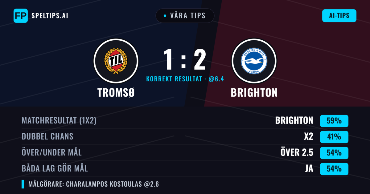 Våra tips: Tromsø mot Brighton — Brighton — Vinst (60%); Över 2.5; Båda gör mål: Ja