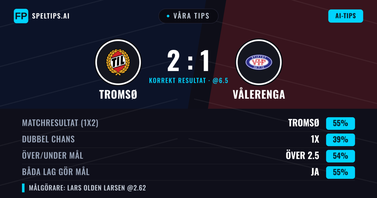 Våra tips: Tromsø mot Vålerenga — Tromsø — Vinst (55%); Över 2.5; Båda gör mål: Ja
