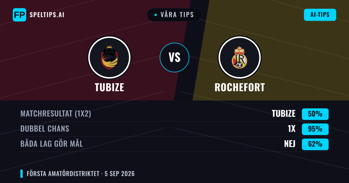 Våra tips: Tubize mot Rochefort — Oavgjort (50%); Båda gör mål: Nej