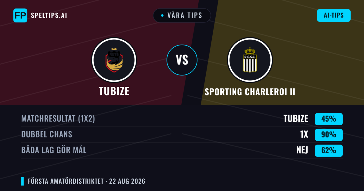 Våra tips: Tubize mot Sporting Charleroi II — Oavgjort (45%); Båda gör mål: Nej