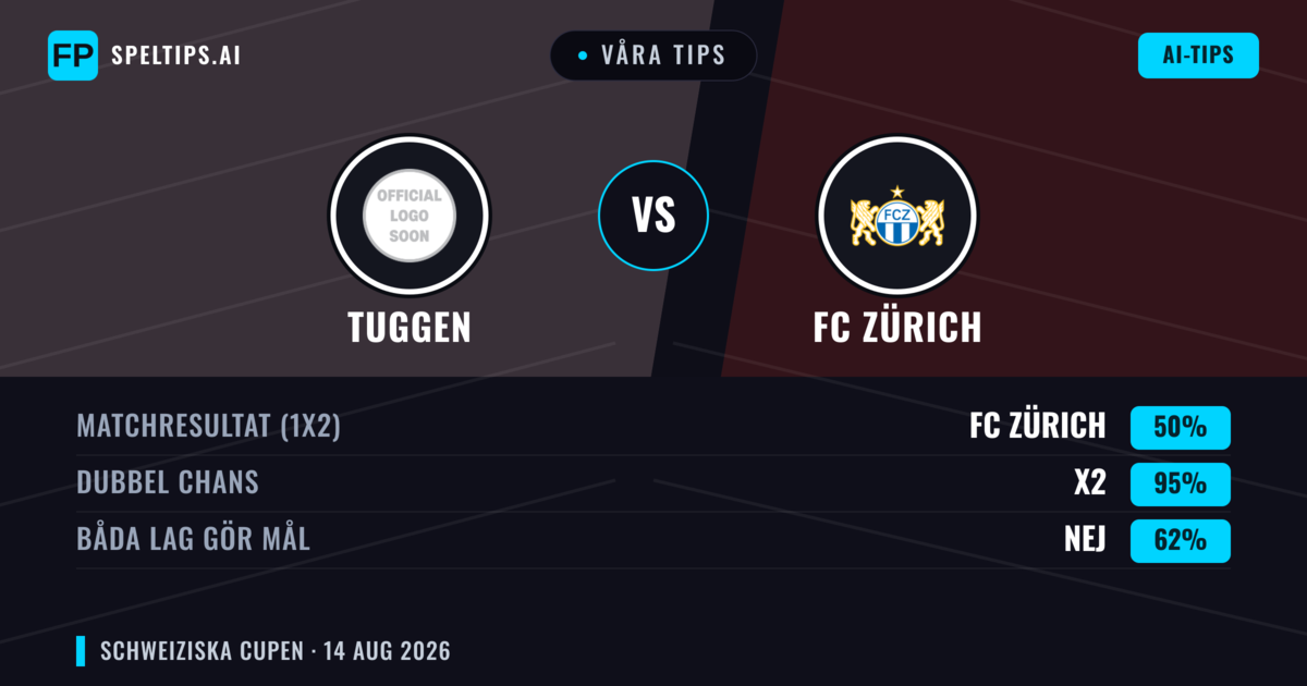Våra tips: Tuggen mot FC Zürich — Oavgjort (50%); Båda gör mål: Nej
