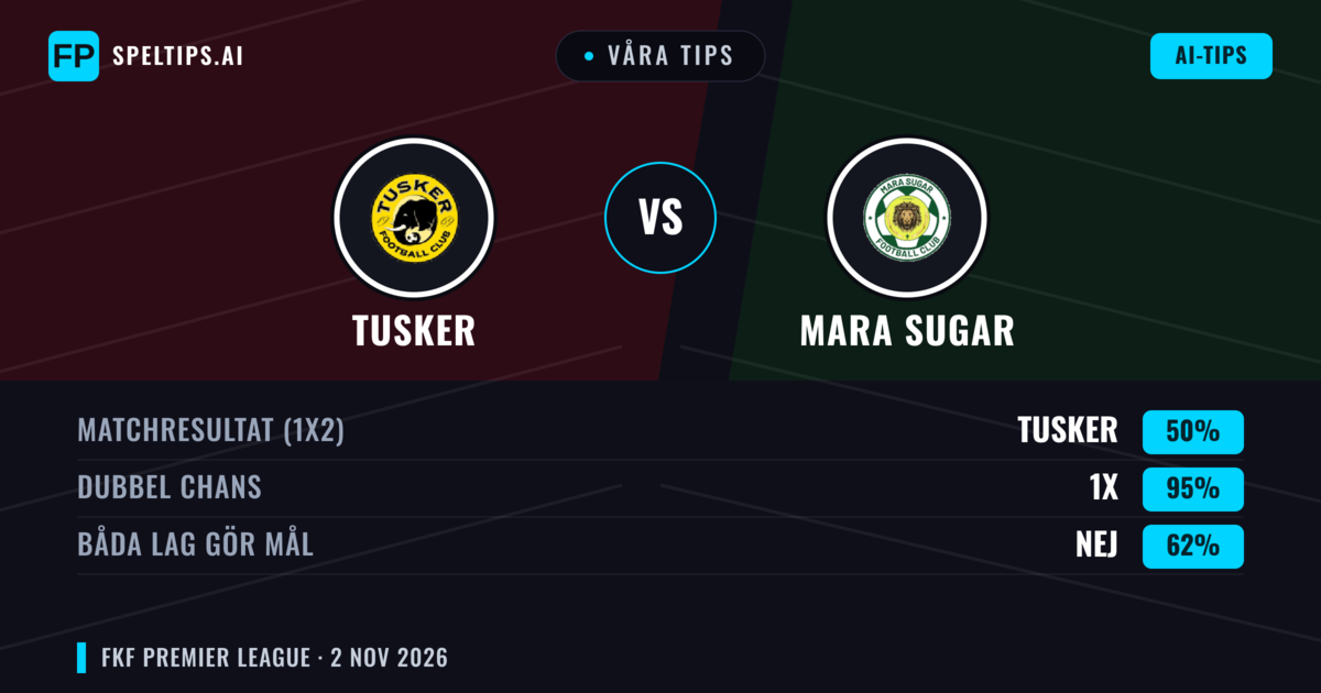 Våra tips: Tusker mot Mara Sugar — Oavgjort (50%); Båda gör mål: Nej