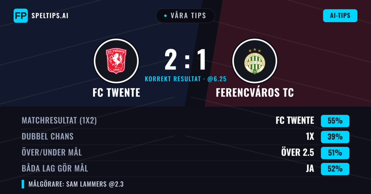Våra tips: FC Twente mot Ferencváros TC — FC Twente — Vinst (61%); Över 2.5; Båda gör mål: Ja