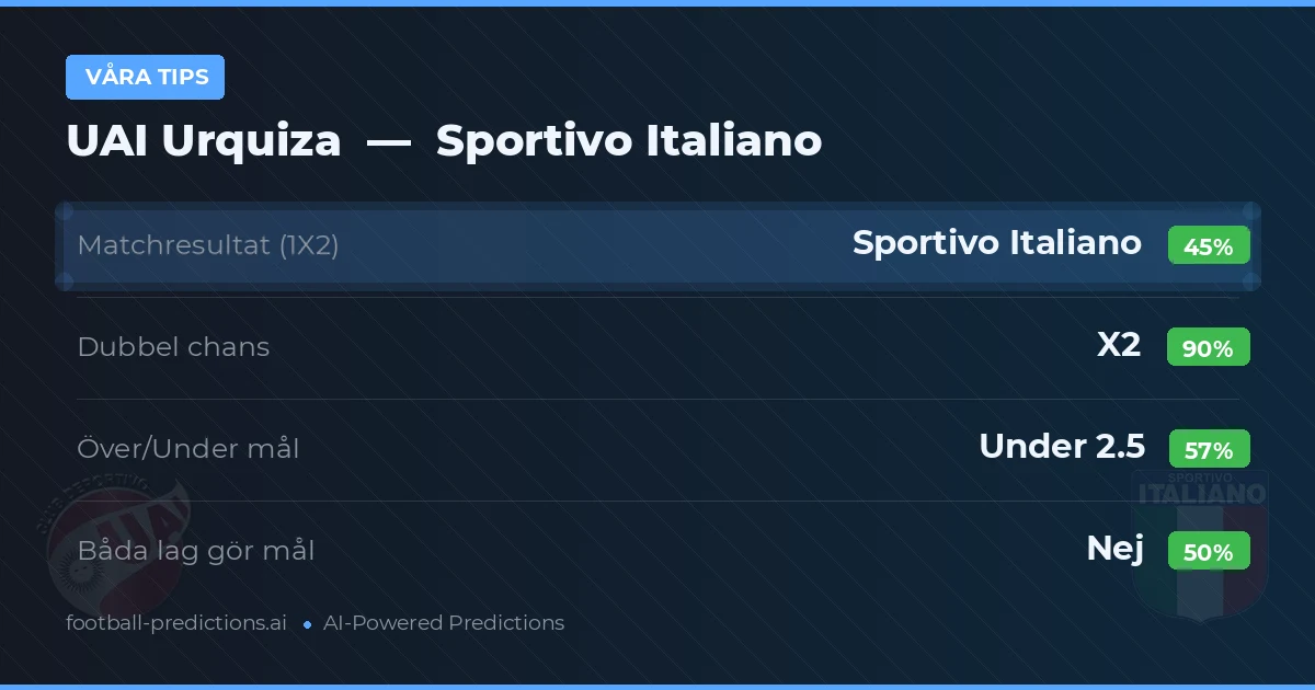 Våra tips: UAI Urquiza mot Sportivo Italiano — Oavgjort (45%); Under 2.5; Båda gör mål: Nej
