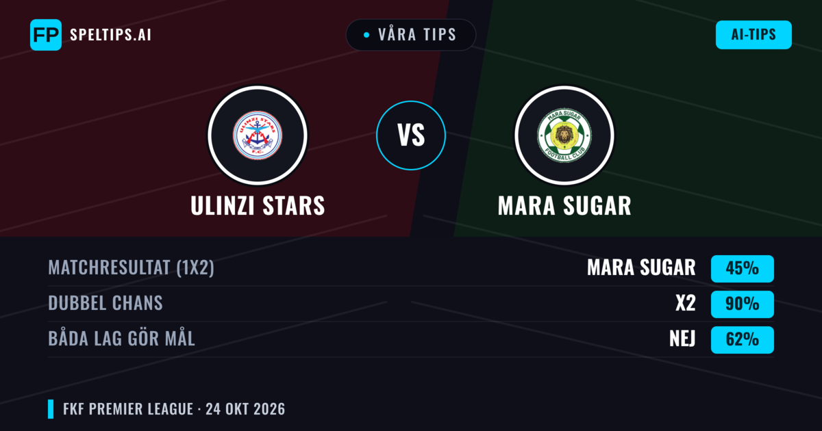 Våra tips: Ulinzi Stars mot Mara Sugar — Oavgjort (45%); Båda gör mål: Nej