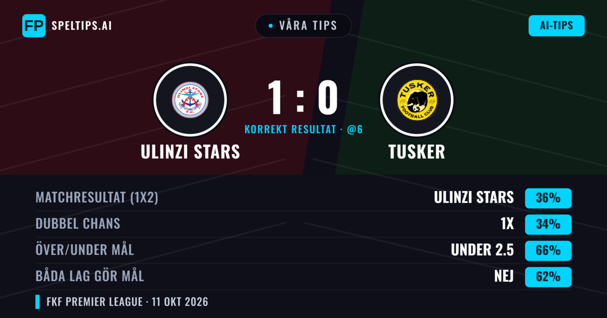 Våra tips: Ulinzi Stars mot Tusker — Ulinzi Stars — Vinst (35%); Under 2.5; Båda gör mål: Nej