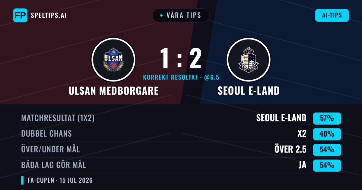 Våra tips: Ulsan Medborgare mot Seoul E-Land — Seoul E-Land — Vinst (56%); Över 2.5; Båda gör mål: Ja