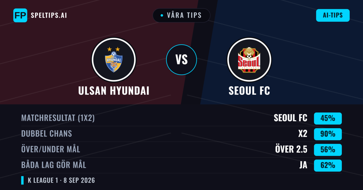 Våra tips: Ulsan Hyundai mot Seoul FC — Oavgjort (45%); Över 2.5; Båda gör mål: Ja