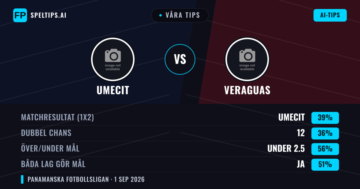 Våra tips: UMECIT mot Veraguas — UMECIT — Vinst (39%); Under 2.5; Båda gör mål: Ja
