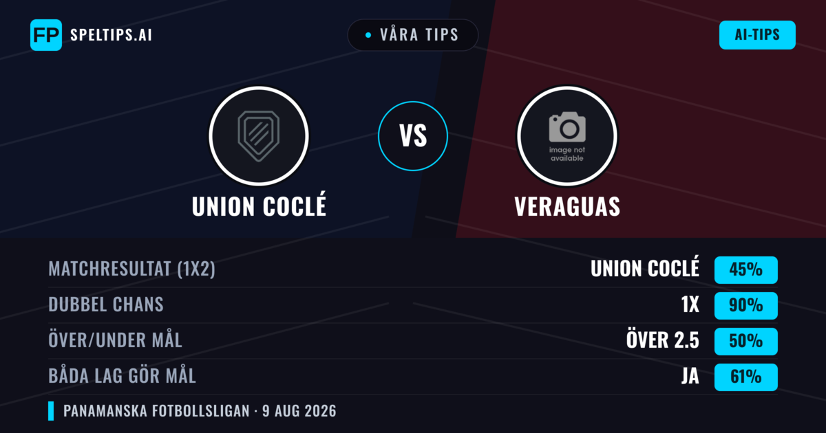 Våra tips: Union Coclé mot Veraguas — Veraguas — Vinst (47%); Under 2.5; Båda gör mål: Nej