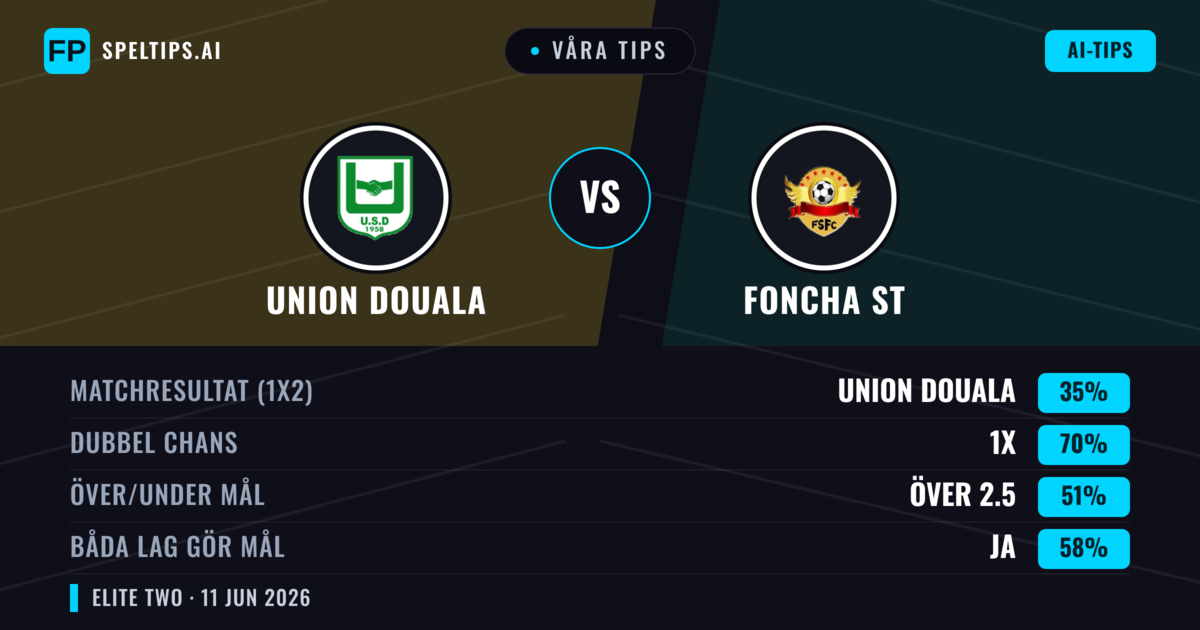 Våra tips: Union Douala mot Foncha ST — Oavgjort (35%); Över 2.5; Båda gör mål: Ja