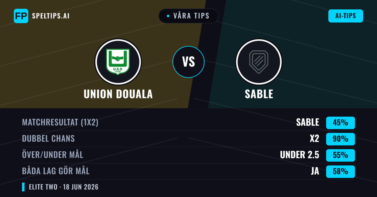 Våra tips: Union Douala mot Sable — Oavgjort (45%); Under 2.5; Båda gör mål: Ja