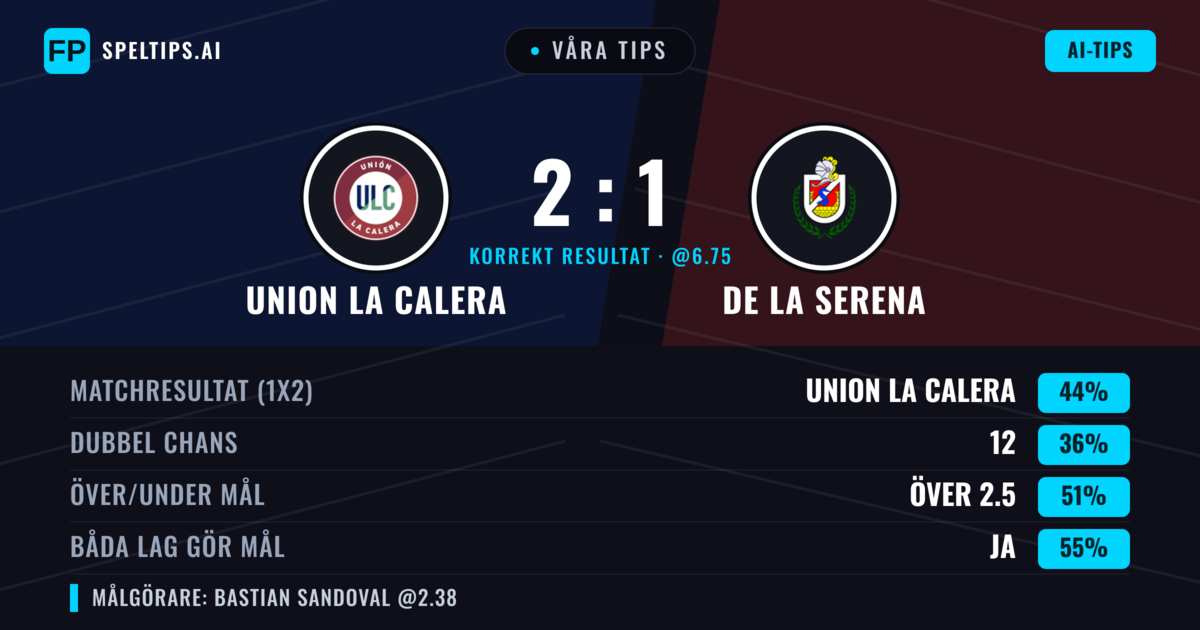Våra tips: Union La Calera mot De La Serena — Union La Calera — Vinst (43%); Över 2.5; Båda gör mål: Ja