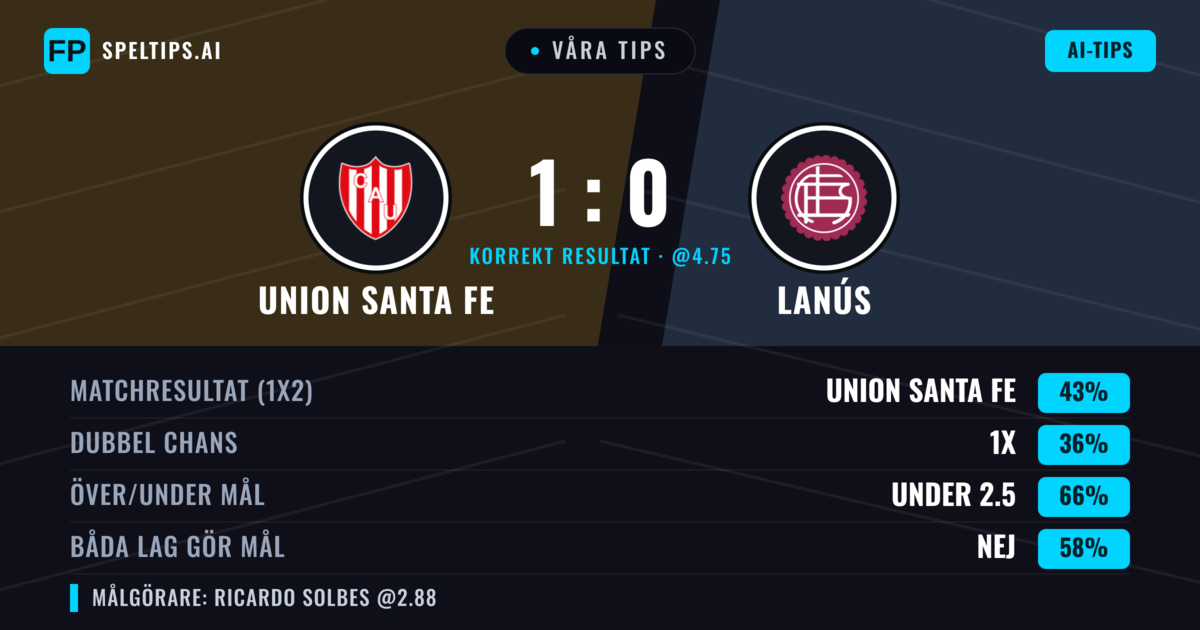 Våra tips: Union Santa Fe mot Lanús — Union Santa Fe — Vinst (41%); Under 2.5; Båda gör mål: Nej