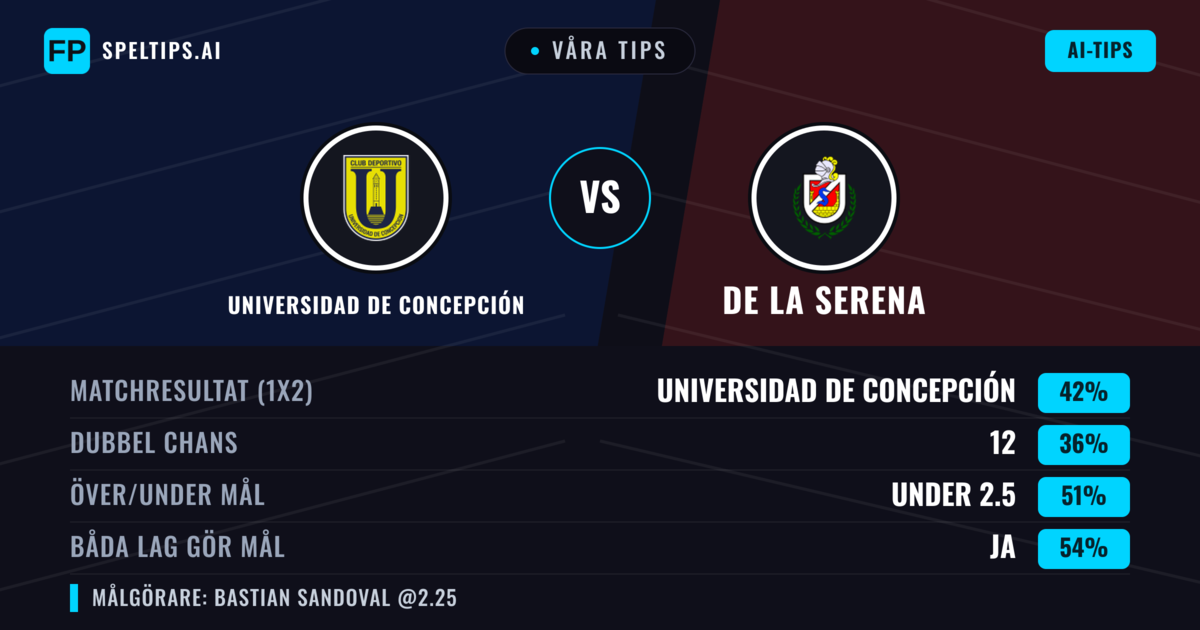 Våra tips: Universidad de Concepción mot De La Serena — Universidad de Concepción — Vinst (42%); Under 2.5; Båda gör mål: Ja