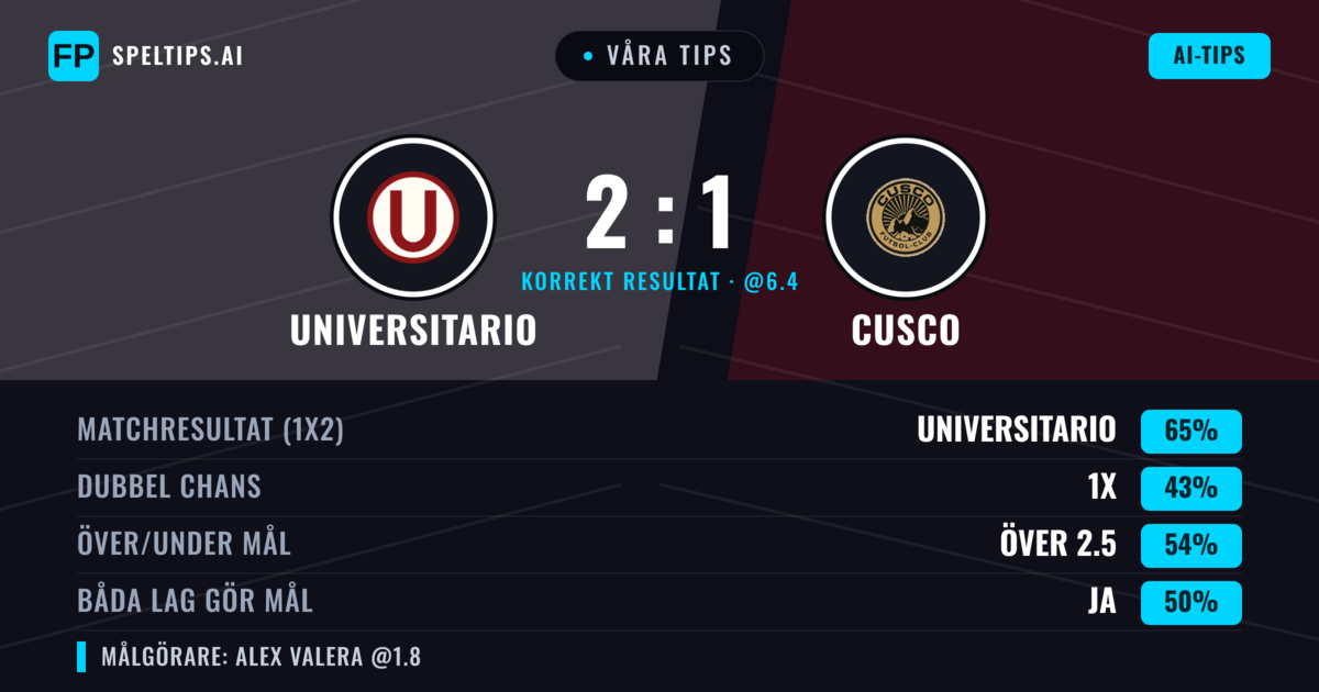 Våra tips: Universitario mot Cusco — Universitario — Vinst (65%); Över 2.5; Båda gör mål: Ja