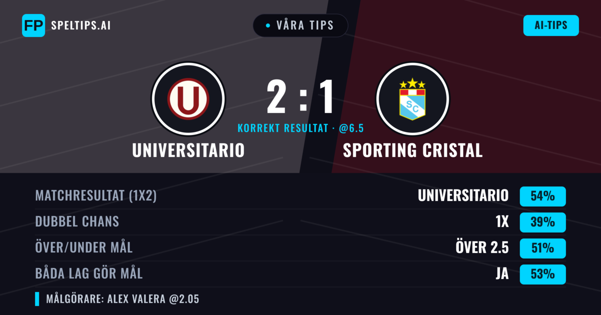 Våra tips: Universitario mot Sporting Cristal — Universitario — Vinst (52%); Under 2.5; Båda gör mål: Ja