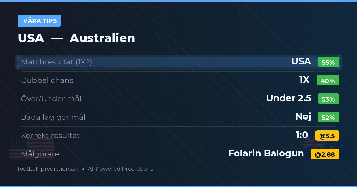 Våra tips: USA mot Australien