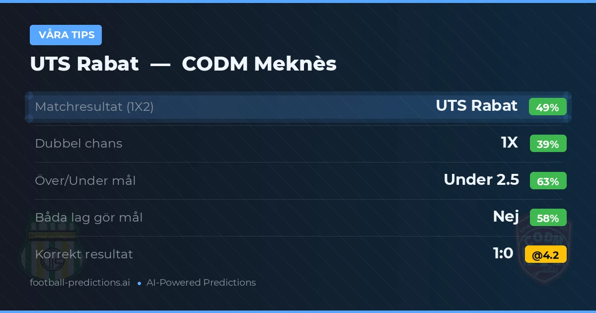 Våra tips: UTS Rabat mot CODM Meknès