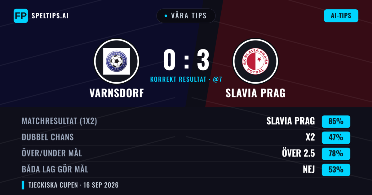 Våra tips: Varnsdorf mot Slavia Prag — Slavia Prag — Vinst (85%); Över 2.5; Båda gör mål: Nej