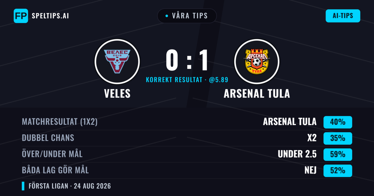 Våra tips: Veles mot Arsenal Tula — Arsenal Tula — Vinst (41%); Under 2.5; Båda gör mål: Nej