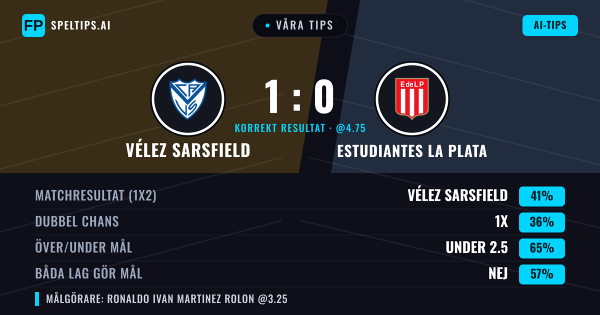 Våra tips: Vélez Sarsfield mot Estudiantes La Plata — Vélez Sarsfield — Vinst (41%); Under 2.5; Båda gör mål: Nej