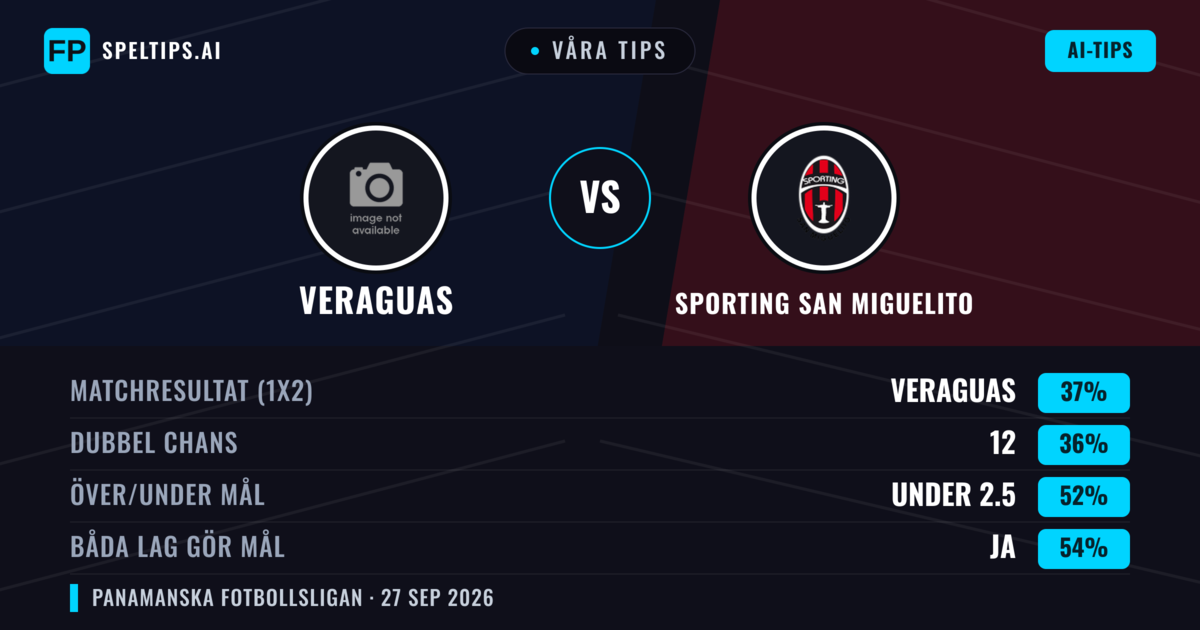 Våra tips: Veraguas mot Sporting San Miguelito — Veraguas — Vinst (37%); Under 2.5; Båda gör mål: Ja