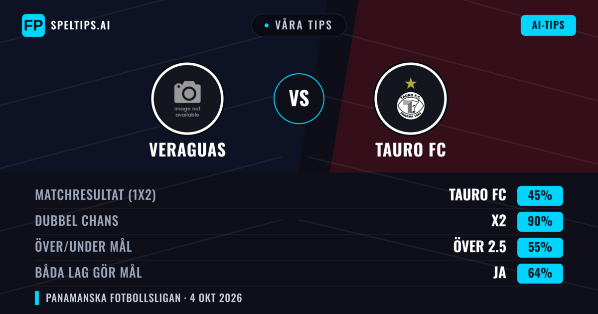 Våra tips: Veraguas mot Tauro FC — Oavgjort (45%); Över 2.5; Båda gör mål: Ja