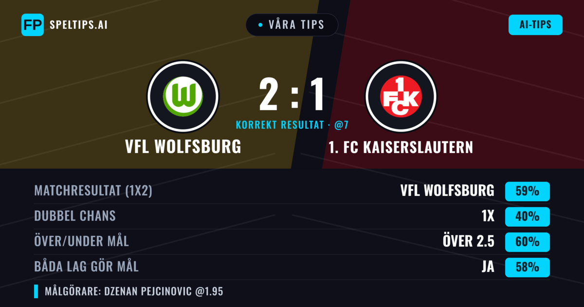 Våra tips: VfL Wolfsburg mot 1. FC Kaiserslautern — VfL Wolfsburg — Vinst (60%); Över 2.5; Båda gör mål: Ja