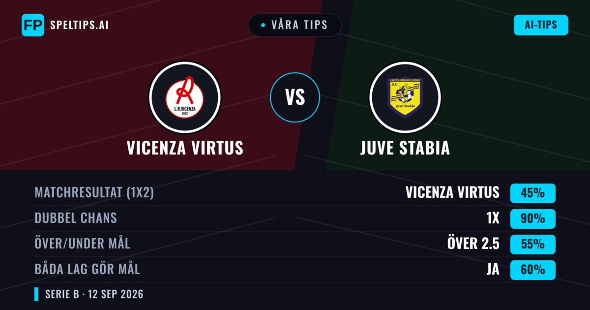 Våra tips: Vicenza Virtus mot Juve Stabia — Oavgjort (45%); Över 2.5; Båda gör mål: Ja