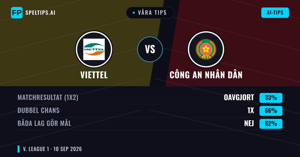 Våra tips: Viettel mot Công An Nhân Dân — Oavgjort (33%); Båda gör mål: Nej