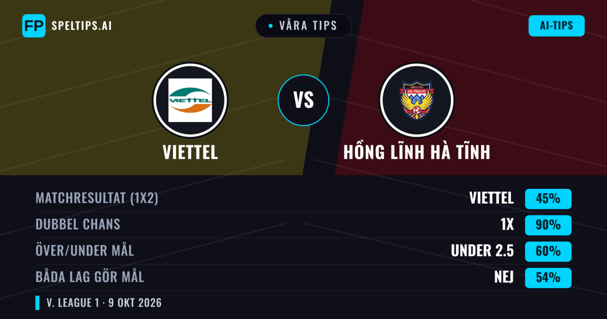 Våra tips: Viettel mot Hồng Lĩnh Hà Tĩnh — Oavgjort (45%); Under 2.5; Båda gör mål: Nej