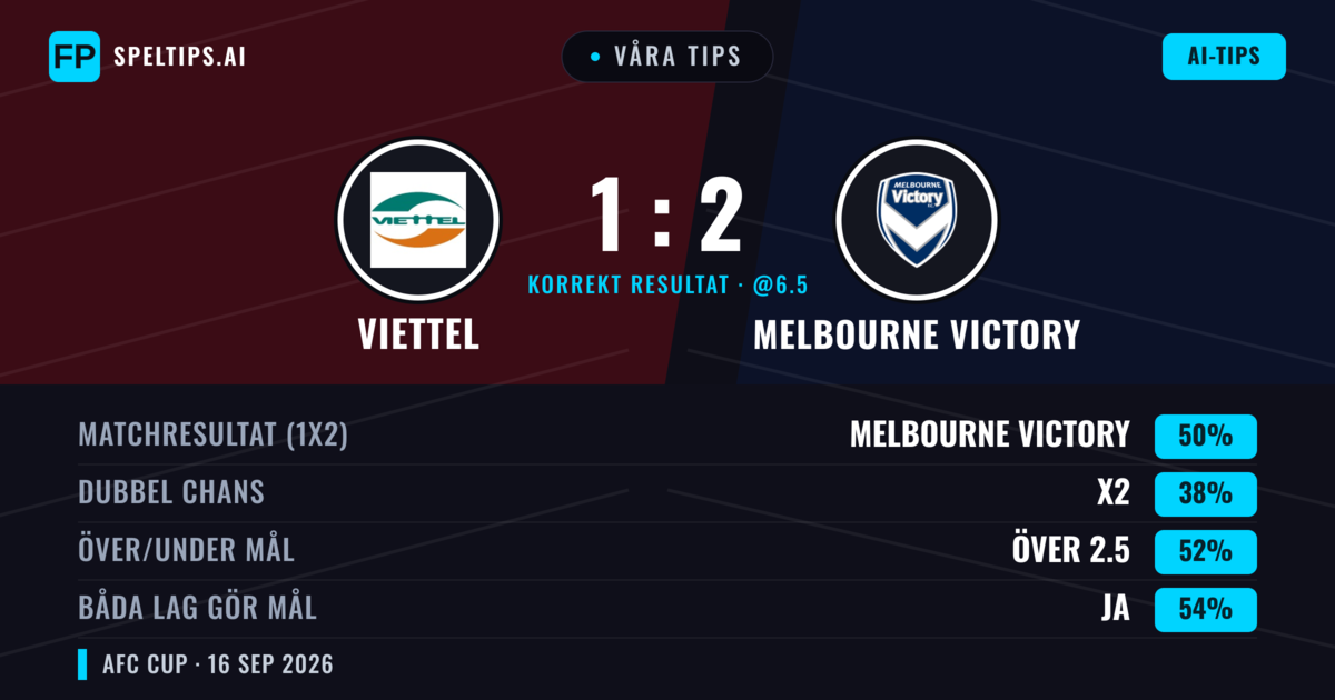 Våra tips: Viettel mot Melbourne Victory — Melbourne Victory — Vinst (48%); Över 2.5; Båda gör mål: Ja